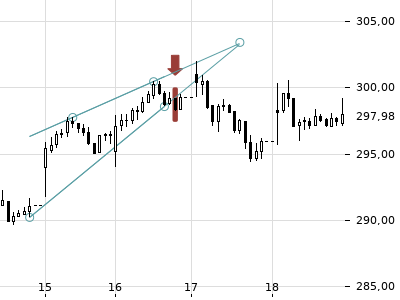 Trendradar
