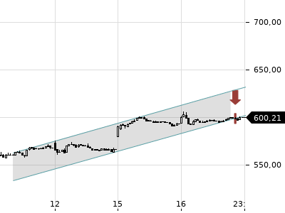 Trendradar