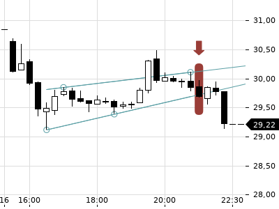 Trendradar