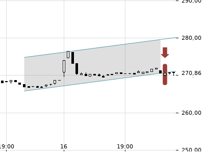 Trendradar