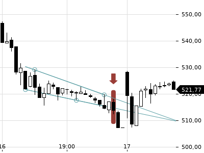 Trendradar