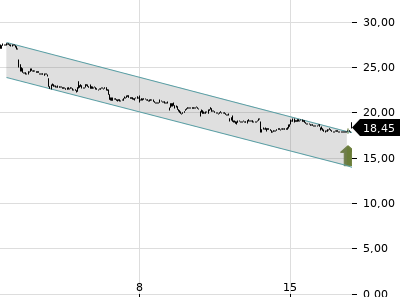 Trendradar