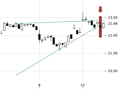 Trendradar