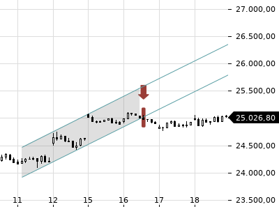 Trendradar