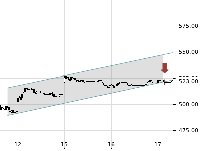 Trendradar
