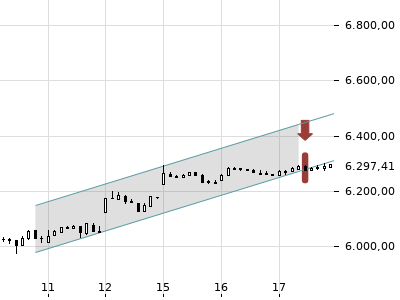 Trendradar