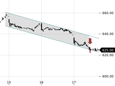 Trendradar