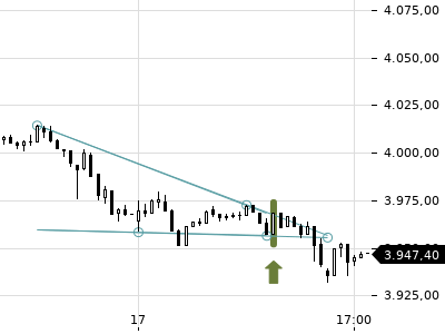 Trendradar