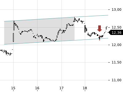 Trendradar