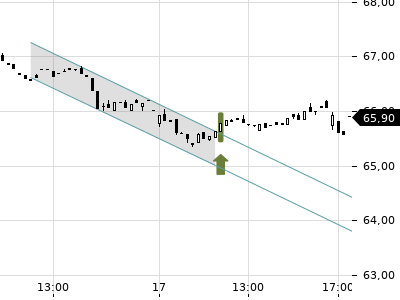 Trendradar