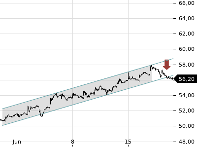 Trendradar