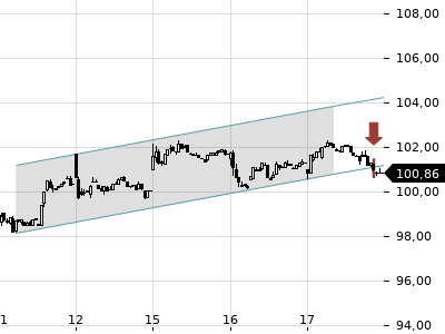 Trendradar