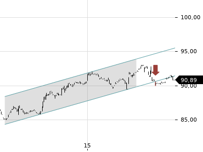 Trendradar