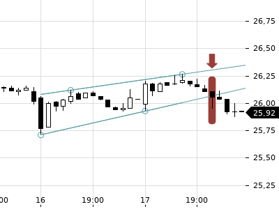 Trendradar