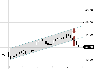 Trendradar