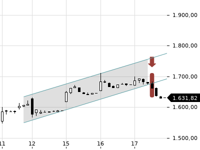 Trendradar
