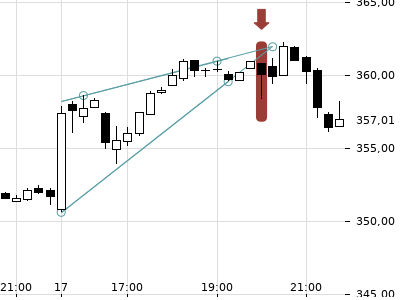 Trendradar