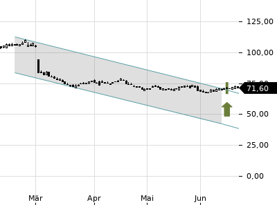 Trendradar