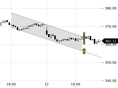 Trendradar