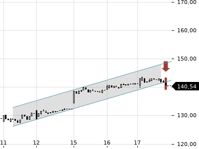 Trendradar
