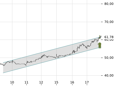 Trendradar
