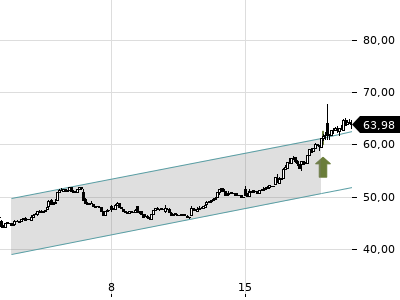 Trendradar