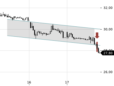 Trendradar