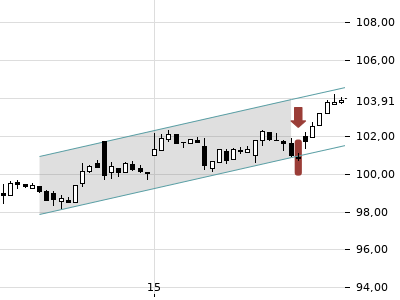 Trendradar