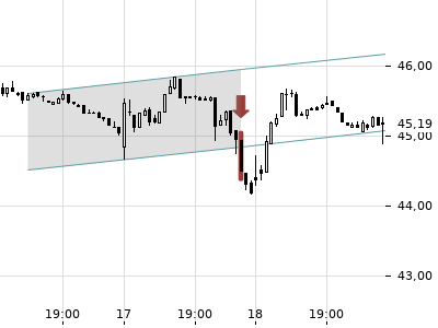 Trendradar