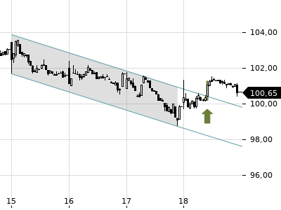 Trendradar
