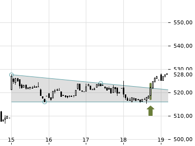 Trendradar