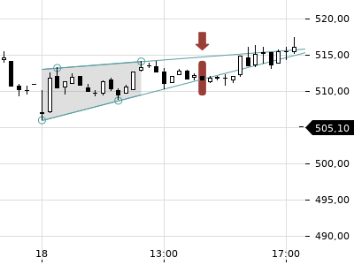 Trendradar
