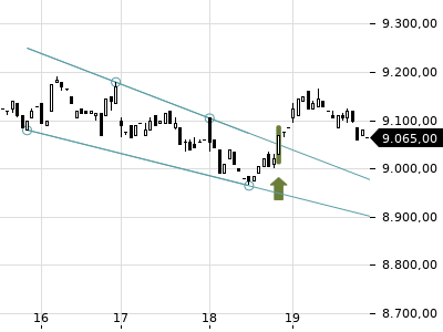 Trendradar