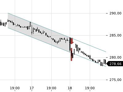 Trendradar