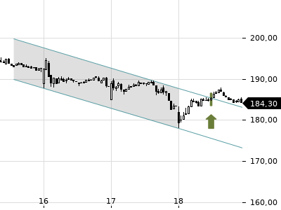Trendradar