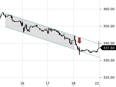 Trendradar