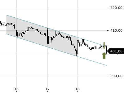 Trendradar