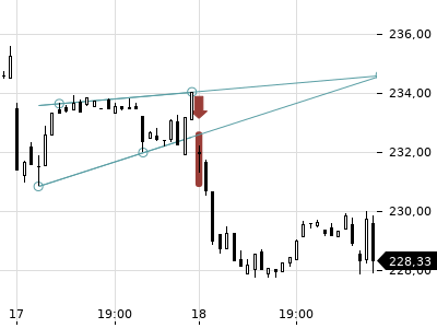 Trendradar