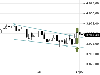 Trendradar