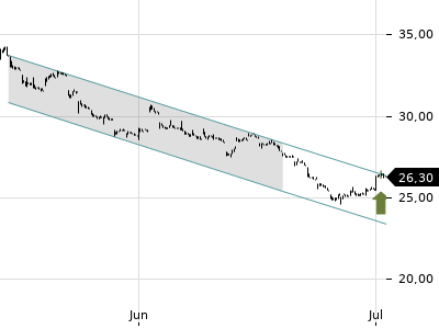 Trendradar