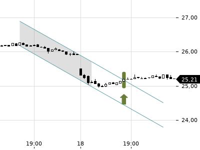 Trendradar