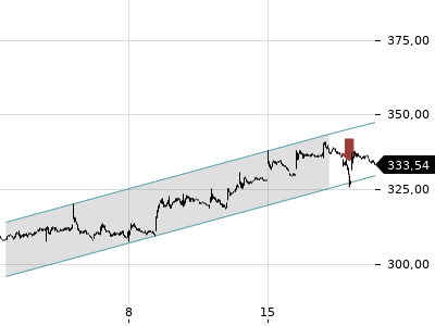 Trendradar