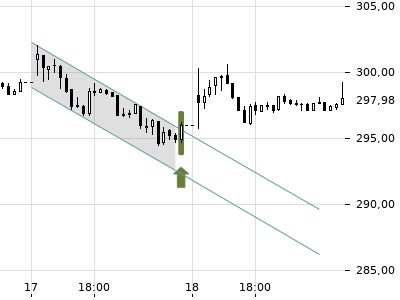 Trendradar