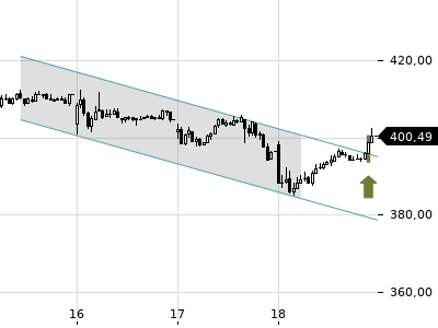 Trendradar