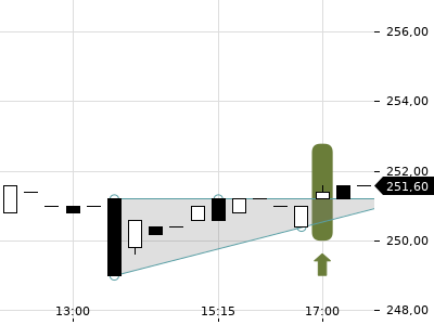 Trendradar