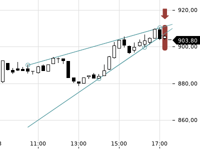 Trendradar