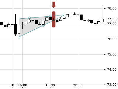 Trendradar