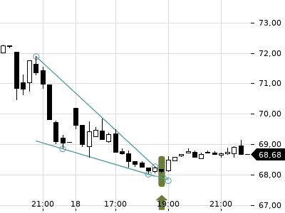 Trendradar
