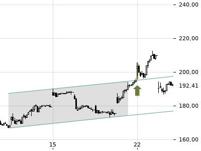 Trendradar
