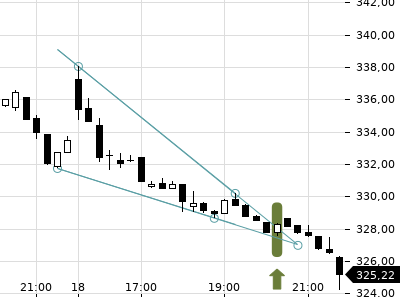 Trendradar
